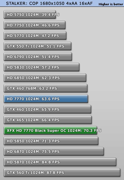 小核心天下 AMD HD7770/7750全面测试 