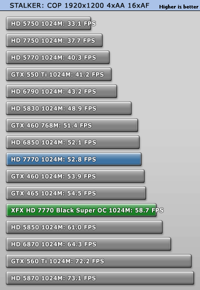 小核心天下 AMD HD7770/7750全面测试 