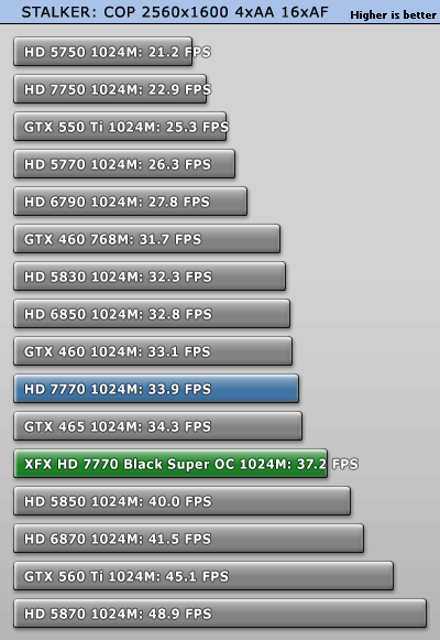 小核心天下 AMD HD7770/7750全面测试 