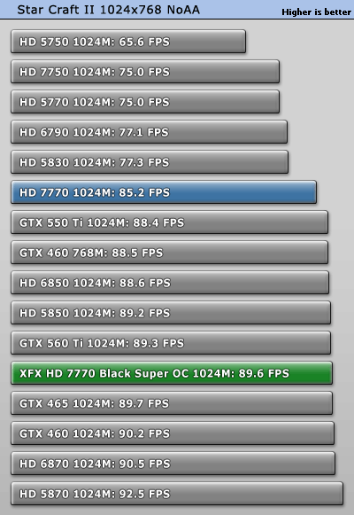 小核心天下 AMD HD7770/7750全面测试 