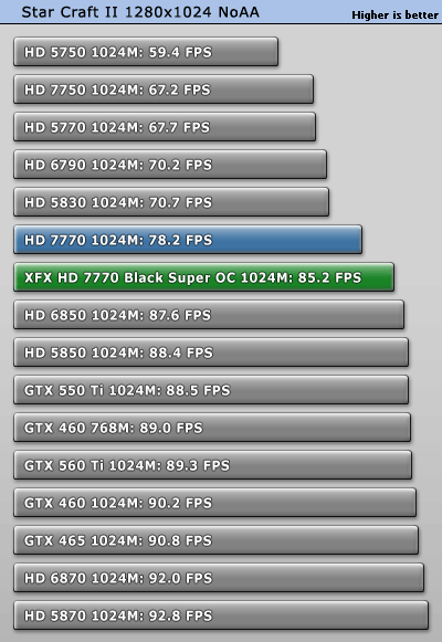 小核心天下 AMD HD7770/7750全面测试 