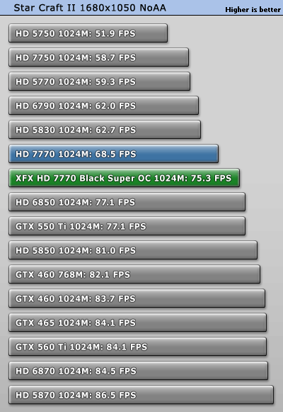 小核心天下 AMD HD7770/7750全面测试 