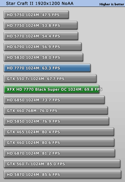 小核心天下 AMD HD7770/7750全面测试 