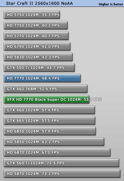 小核心天下 AMD HD7770/7750全面测试 