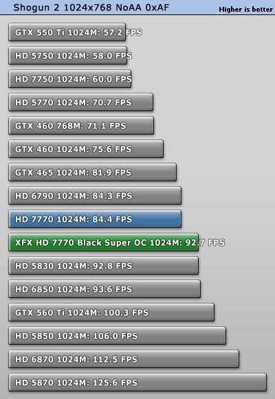 小核心天下 AMD HD7770/7750全面测试 