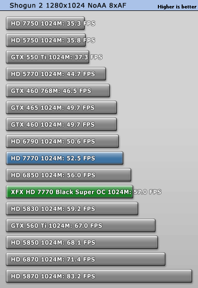 小核心天下 AMD HD7770/7750全面测试 