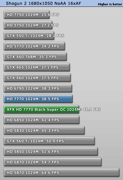 小核心天下 AMD HD7770/7750全面测试 