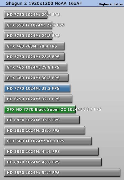 小核心天下 AMD HD7770/7750全面测试 