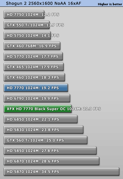 小核心天下 AMD HD7770/7750全面测试 