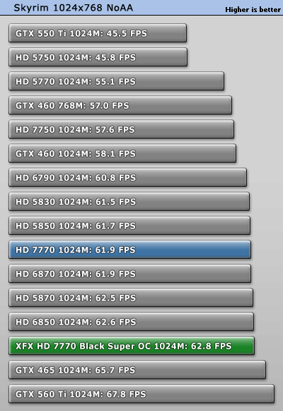 小核心天下 AMD HD7770/7750全面测试 