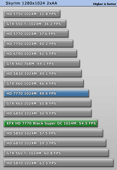 小核心天下 AMD HD7770/7750全面测试 