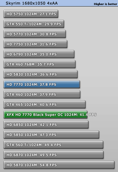 小核心天下 AMD HD7770/7750全面测试 