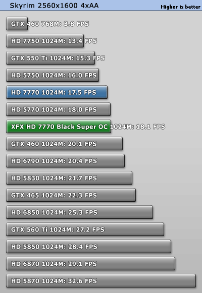 小核心天下 AMD HD7770/7750全面测试 