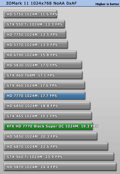 小核心天下 AMD HD7770/7750全面测试 