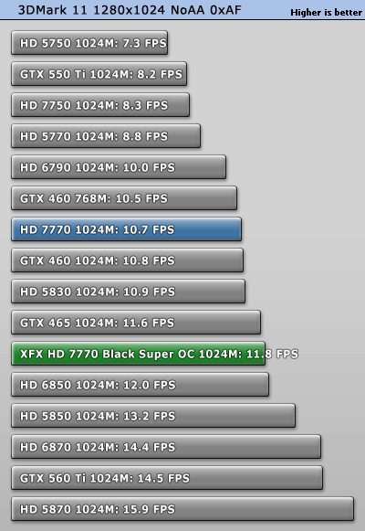 小核心天下 AMD HD7770/7750全面测试 