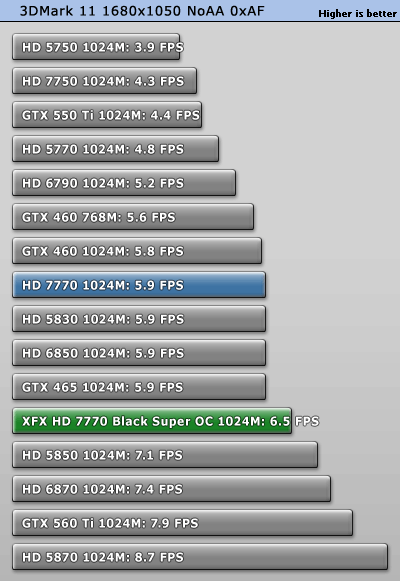 小核心天下 AMD HD7770/7750全面测试 