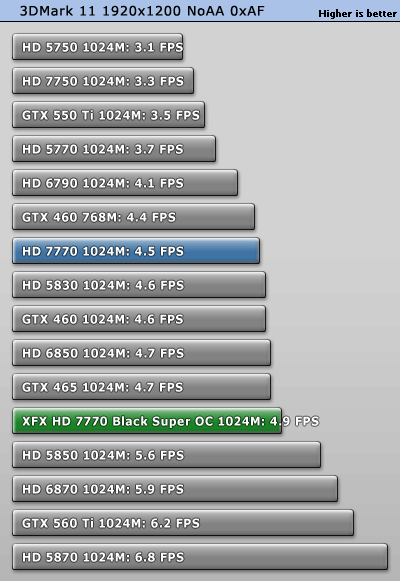 小核心天下 AMD HD7770/7750全面测试 