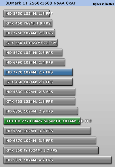 小核心天下 AMD HD7770/7750全面测试 