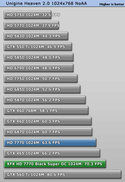 小核心天下 AMD HD7770/7750全面测试 