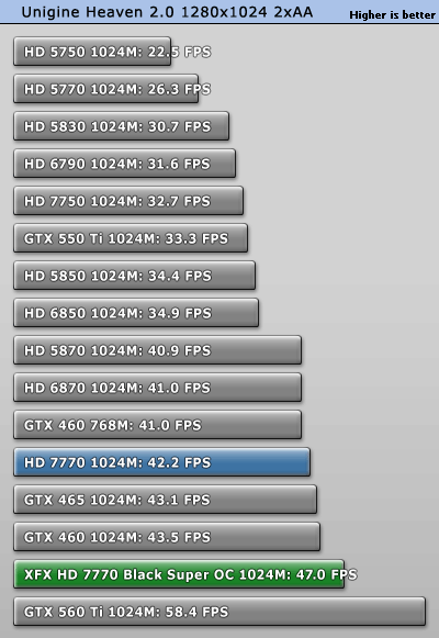 小核心天下 AMD HD7770/7750全面测试 