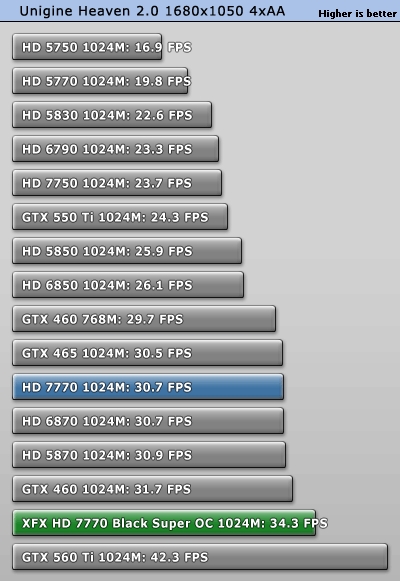 小核心天下 AMD HD7770/7750全面测试 