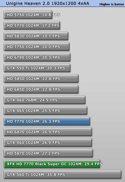 小核心天下 AMD HD7770/7750全面测试 