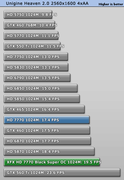 小核心天下 AMD HD7770/7750全面测试 