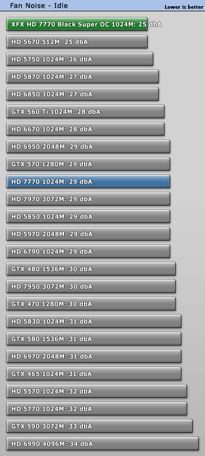 小核心天下 AMD HD7770/7750全面测试 