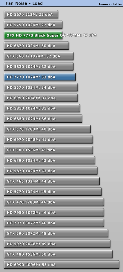 小核心天下 AMD HD7770/7750全面测试 