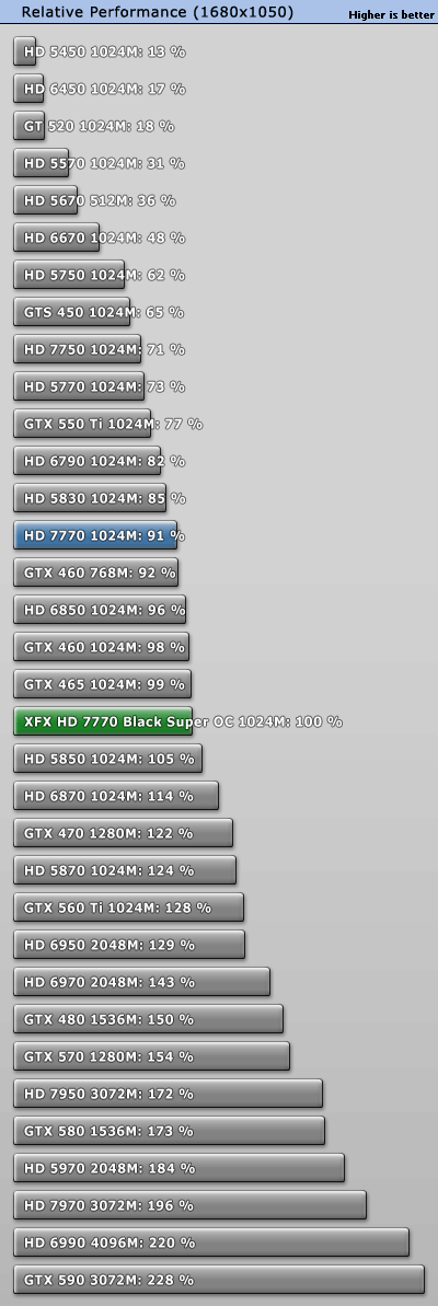 小核心天下 AMD HD7770/7750全面测试 