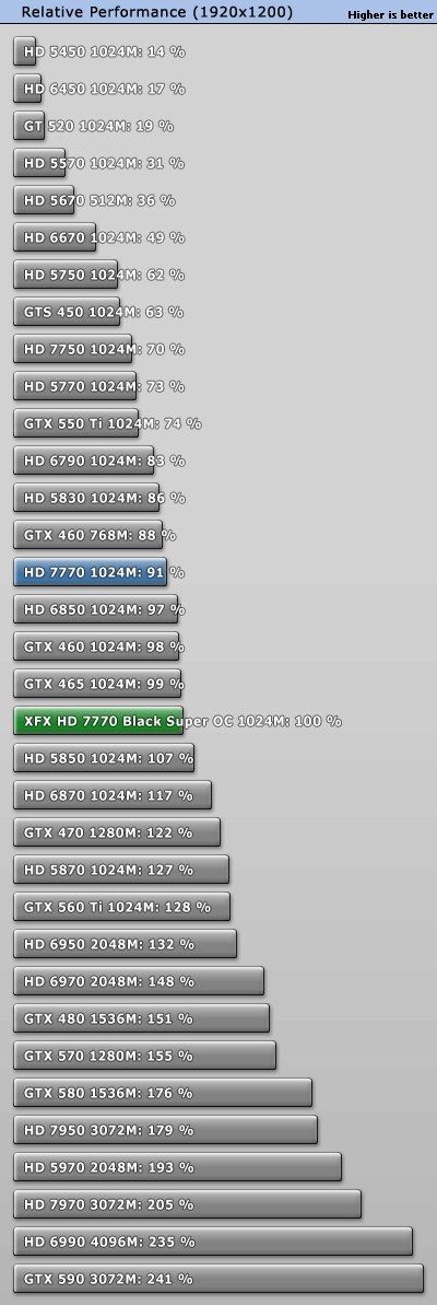 小核心天下 AMD HD7770/7750全面测试 