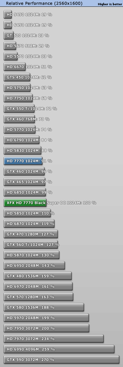 小核心天下 AMD HD7770/7750全面测试 