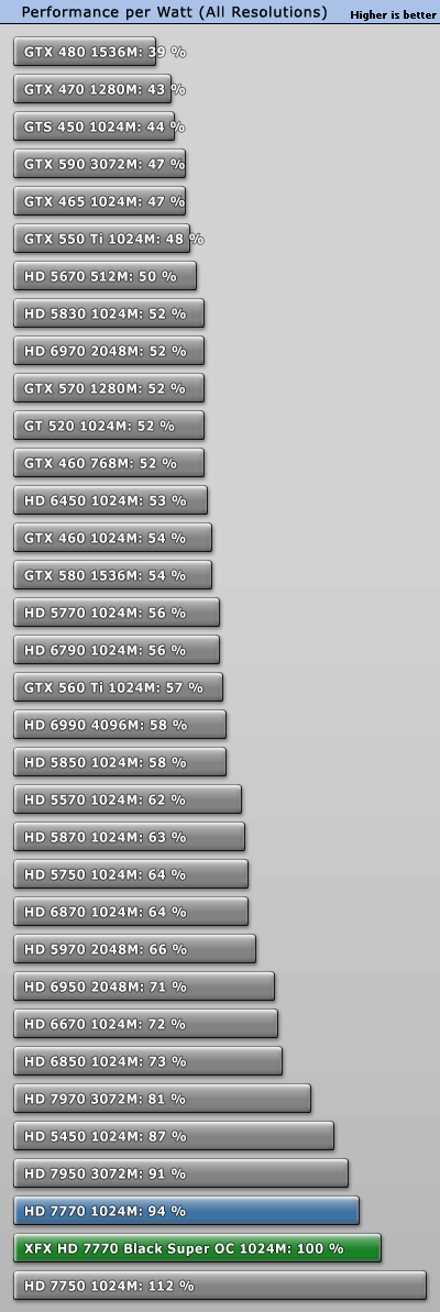 小核心天下 AMD HD7770/7750全面测试 