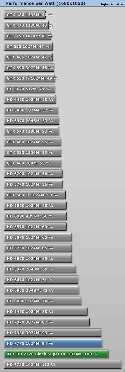 小核心天下 AMD HD7770/7750全面测试 