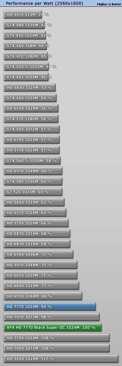 小核心天下 AMD HD7770/7750全面测试 