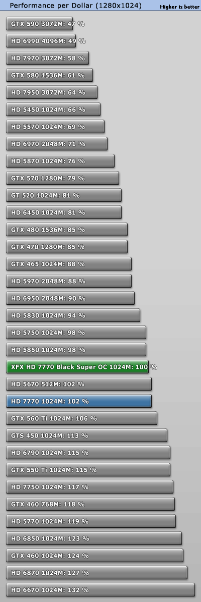 小核心天下 AMD HD7770/7750全面测试 