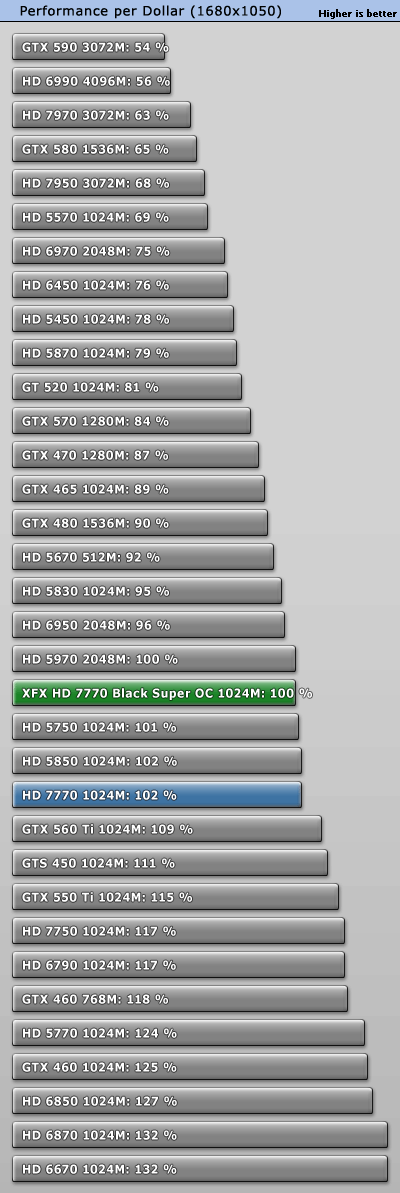 小核心天下 AMD HD7770/7750全面测试 