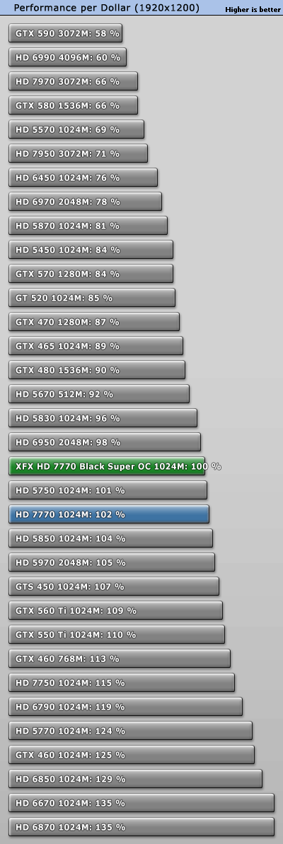 小核心天下 AMD HD7770/7750全面测试 