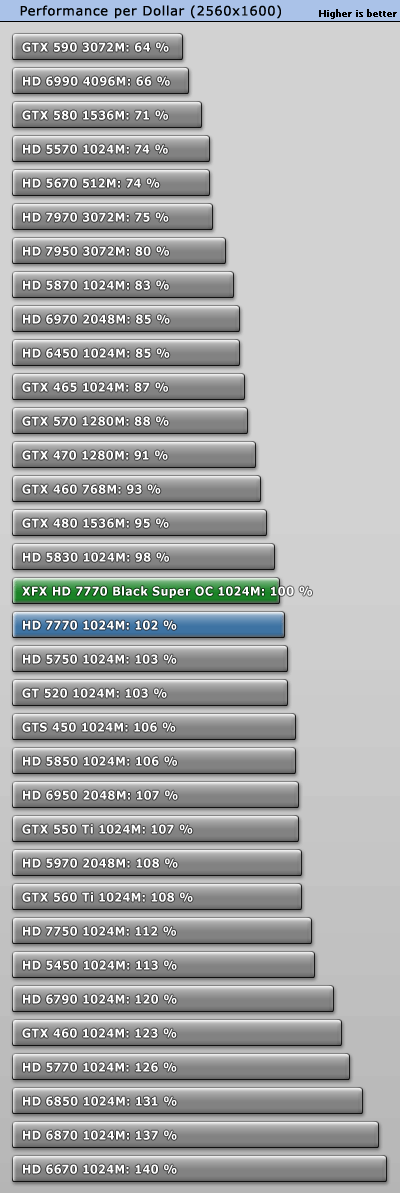 小核心天下 AMD HD7770/7750全面测试 