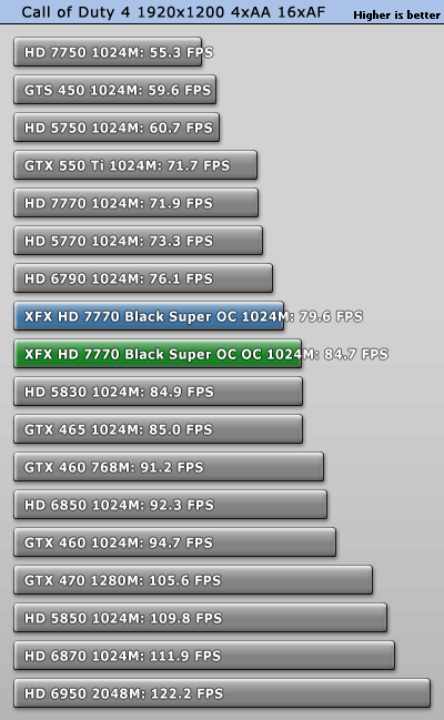 小核心天下 AMD HD7770/7750全面测试 