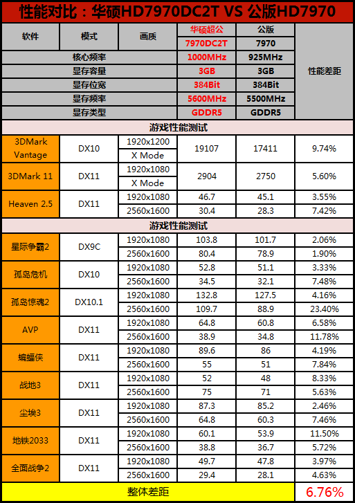 三槽巨无霸！华硕最强超公HD7970评测 