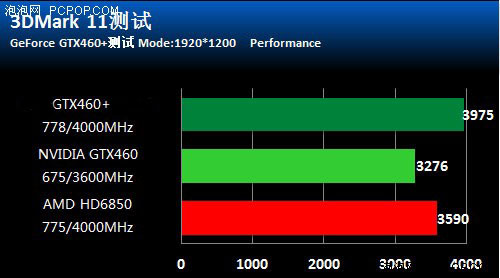 NV竟有私生子？关于460+的亲子鉴定书 