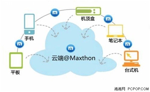 上班族的福音傲游云服务让生活更方便 