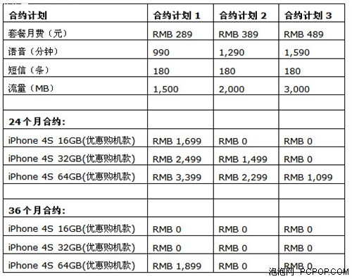 看看网友关注啥 近日热门智能手机回顾 