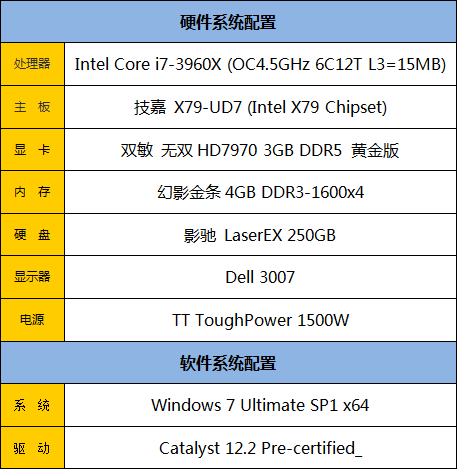 最暴力优异平台！HD7970四卡交火测试 