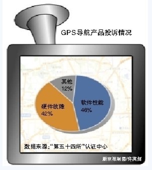 GPS并不一样 低中高端产品解析 