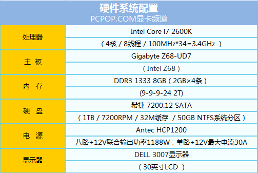 hd7770/7750 