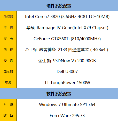 旧瓶装新酒！金士顿90GB固态硬盘评测 