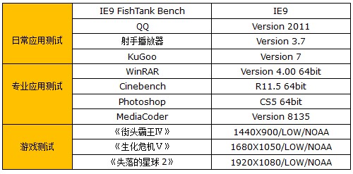 多核心是否无用?全方位探讨CPU占用率 