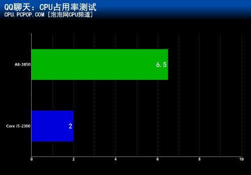 多核心是否无用?全方位探讨CPU占用率 